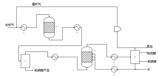 Method for continuously producing low carbon alcohol by synthesis gas