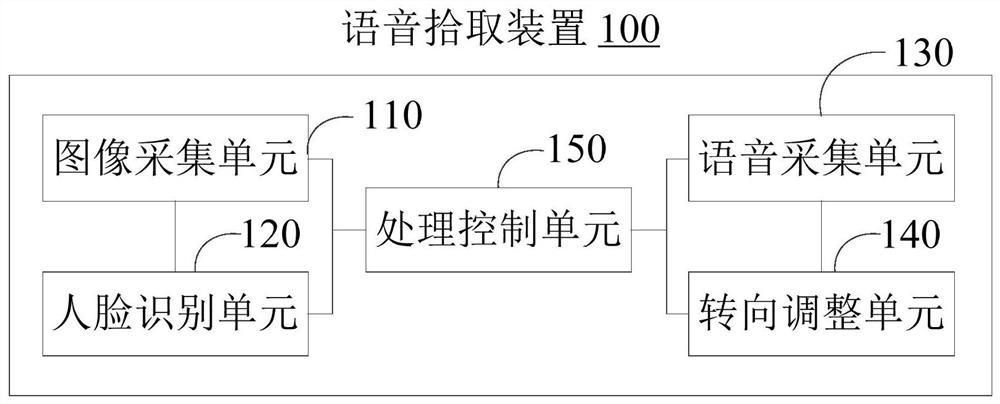 Voice pickup device and multimedia equipment