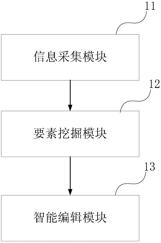 New media intelligent online editing method and apparatus, and network information release platform