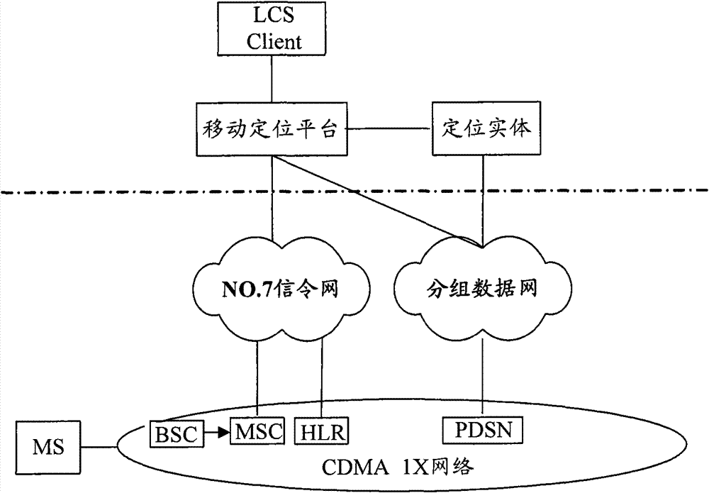 Third party positioning method, and platform and system for the same