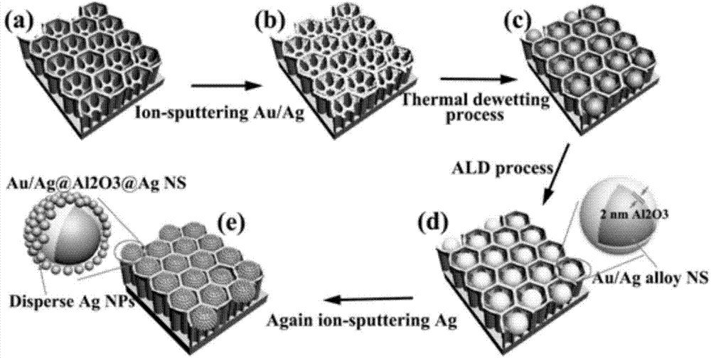 Preparation method for superstructure Au/Ag@Al2O3@Ag nanosphere array and SERS performance of superstructure Au/Ag@Al2O3@Ag nanosphere array