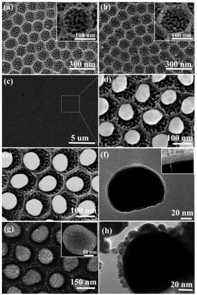 Preparation method for superstructure Au/Ag@Al2O3@Ag nanosphere array and SERS performance of superstructure Au/Ag@Al2O3@Ag nanosphere array