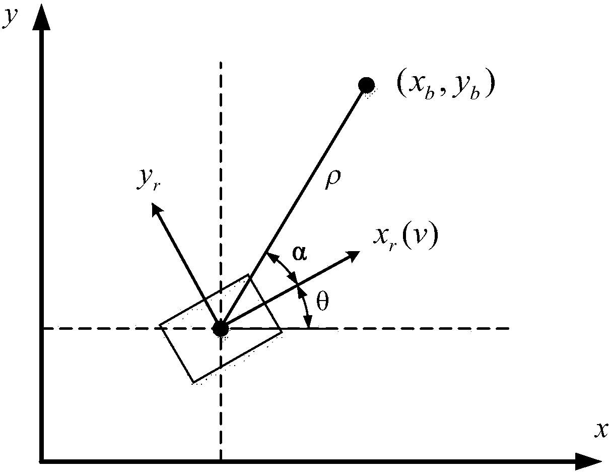 A Target Tracking Control Method for Wheeled Mobile Robot Based on Point Stabilization