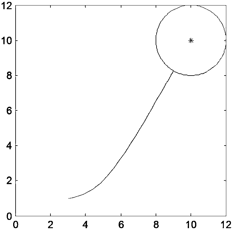 A Target Tracking Control Method for Wheeled Mobile Robot Based on Point Stabilization