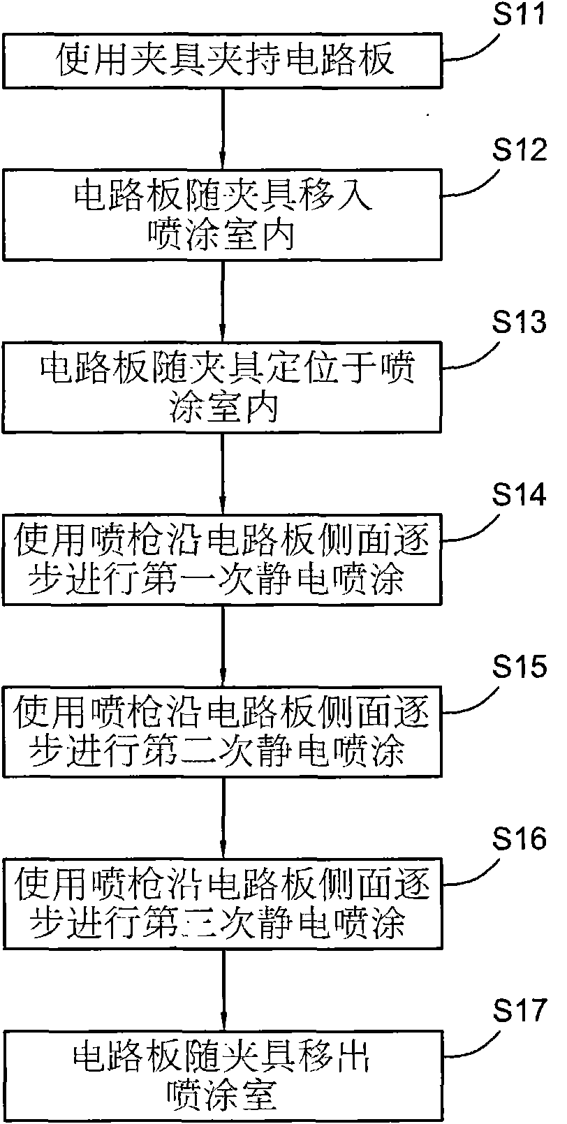 Method and device for spraying printing ink on circuit board