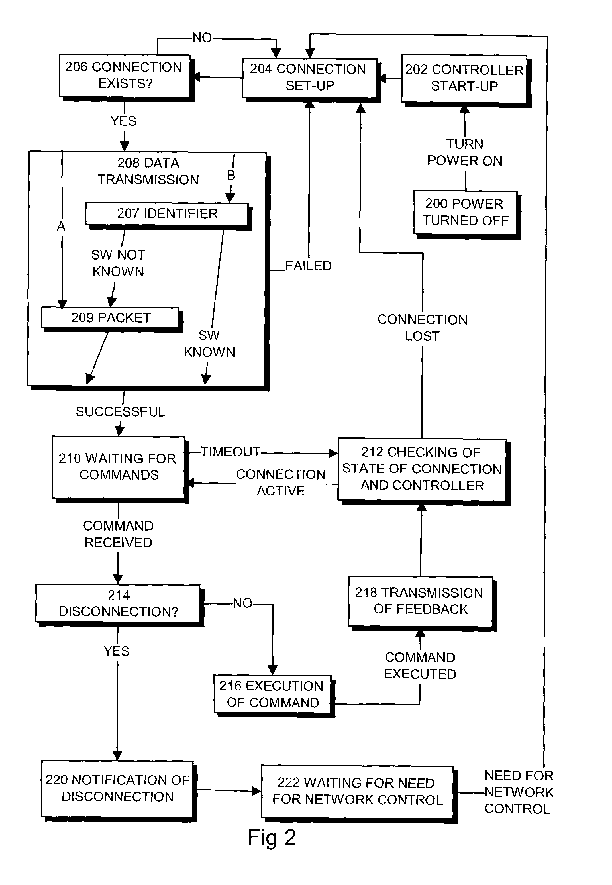 Controller and controlling method thereof
