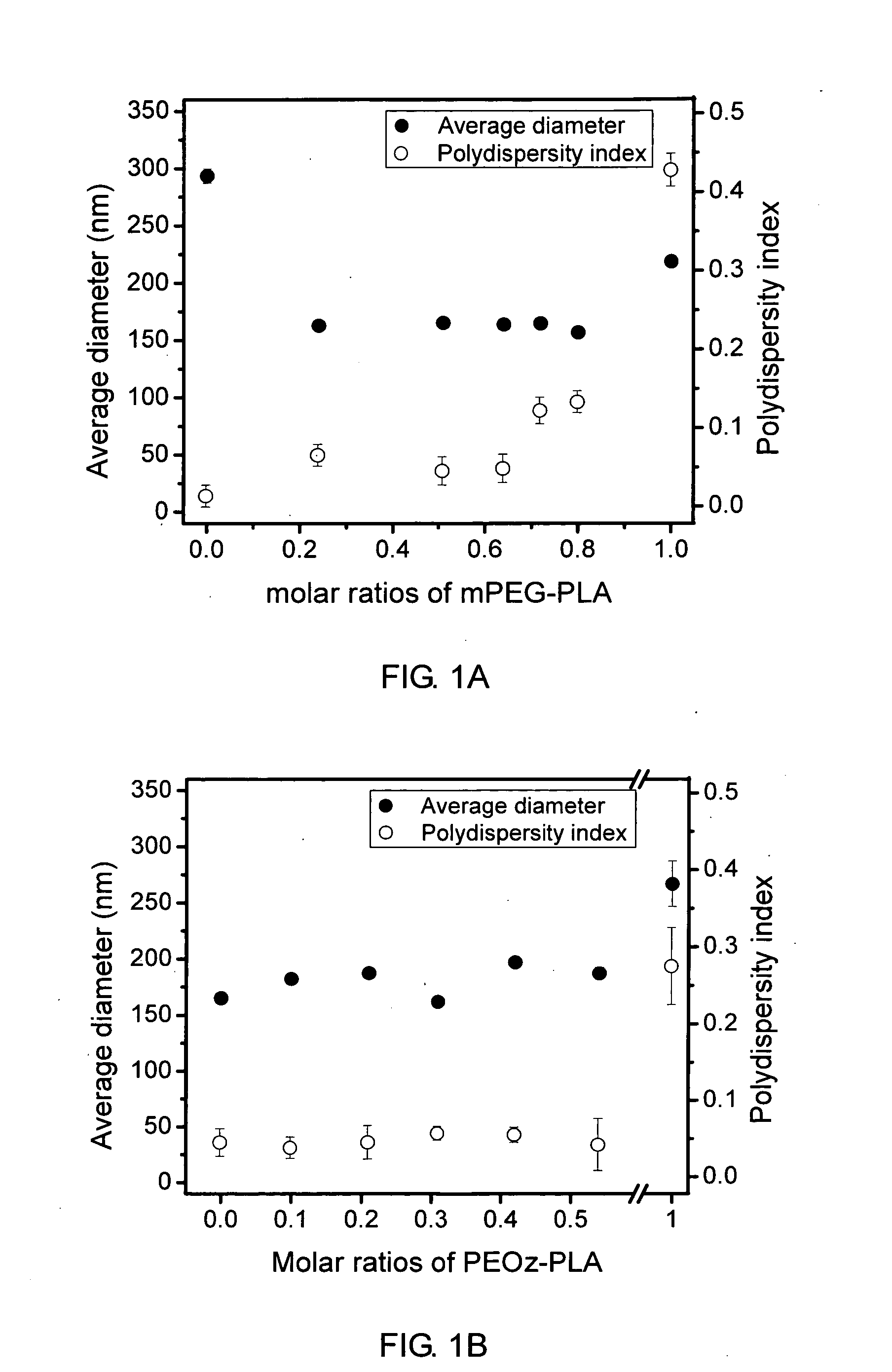Multifunctional mixed micelle of graft and block copolymers and preparation thereof