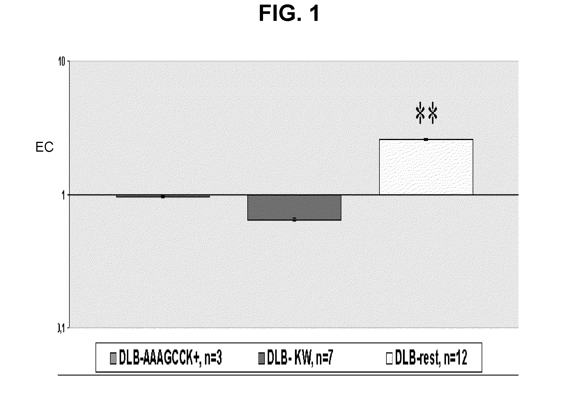 Genetic marker for the diagnosis of dementia with lewy bodies