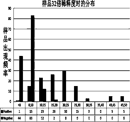 Solid-phase competition ELISA (Enzyme-Linked Immuno Sorbent Assay) detection kit of duck tembusu virus antibody