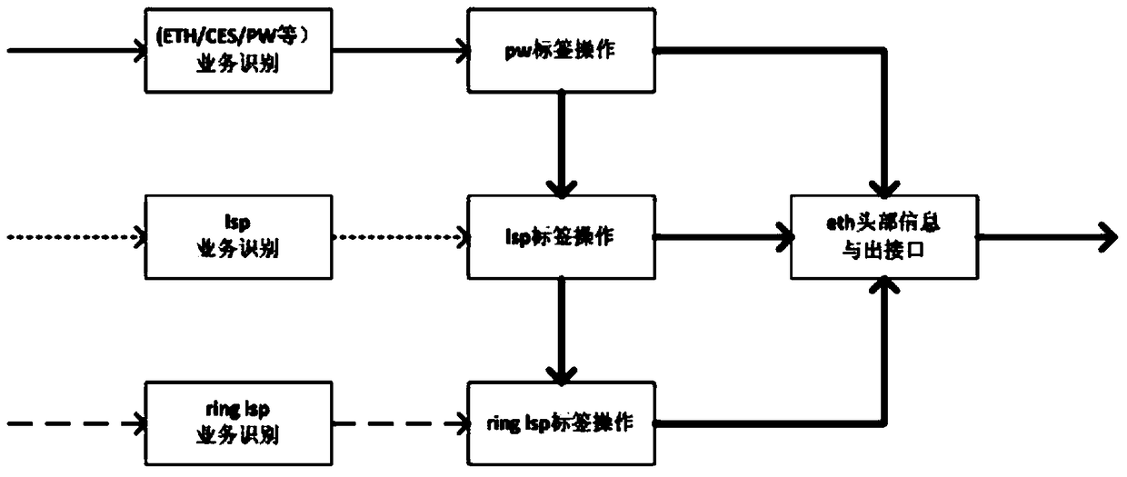 A protection switching method and a protection switching device