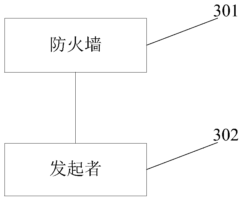 A method and firewall for preventing dos attack