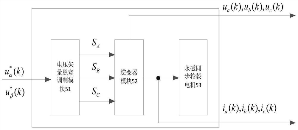 Sensorless controller for robust prediction of permanent magnet synchronous wheel hub motor