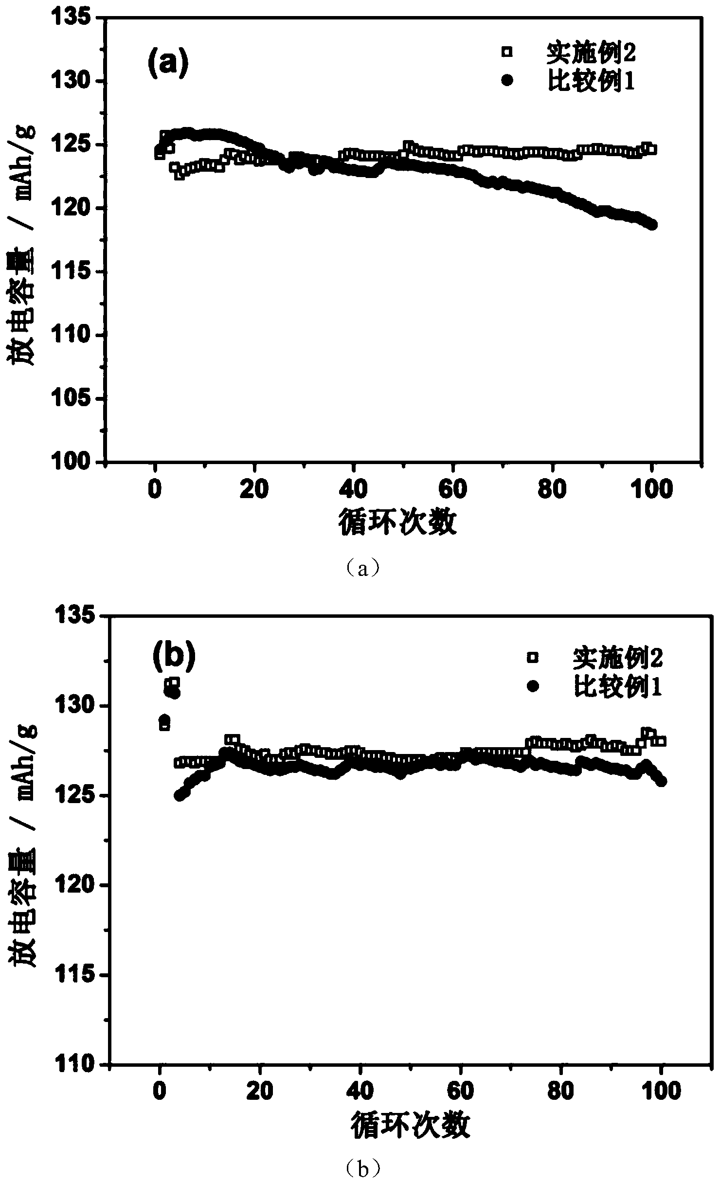 Functional electrolyte for improving charge-discharge efficiency of lithium ion battery and application thereof