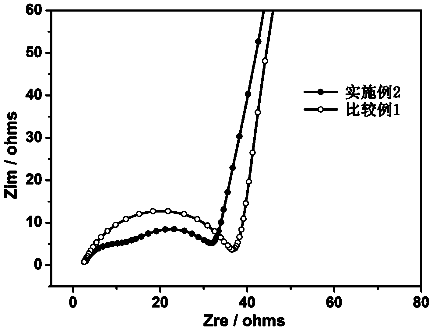 Functional electrolyte for improving charge-discharge efficiency of lithium ion battery and application thereof