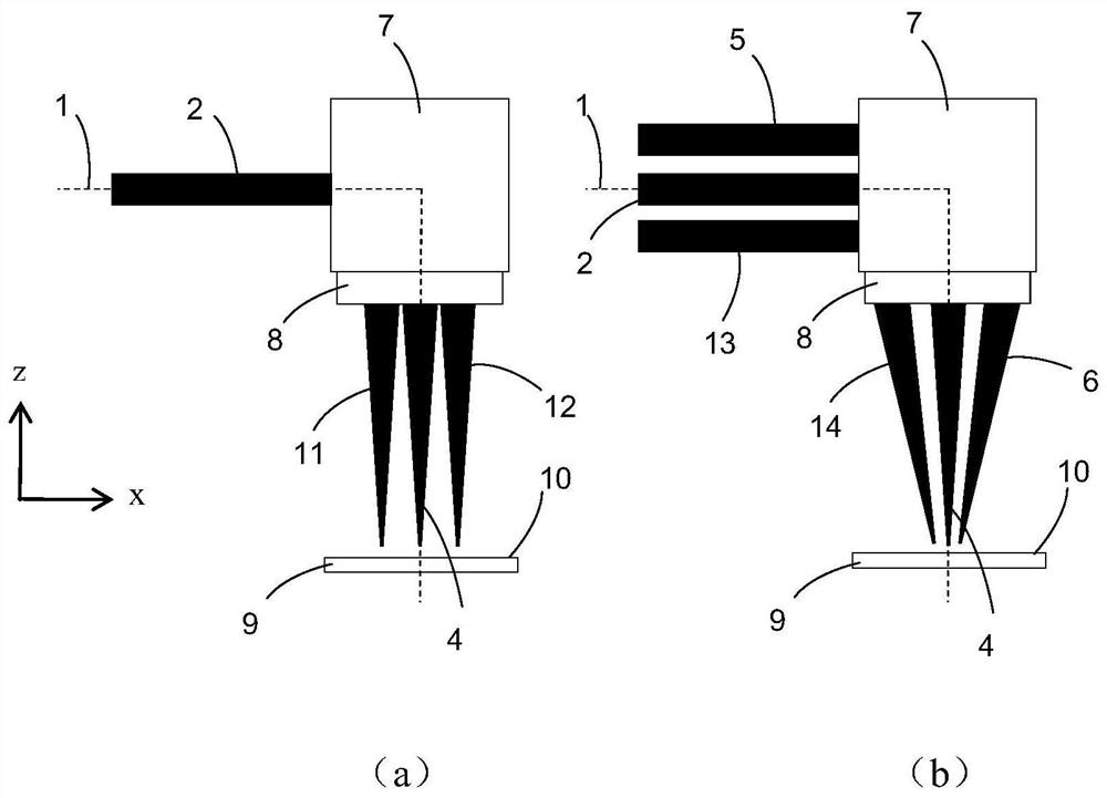 Multi-axis laser scanning optical system