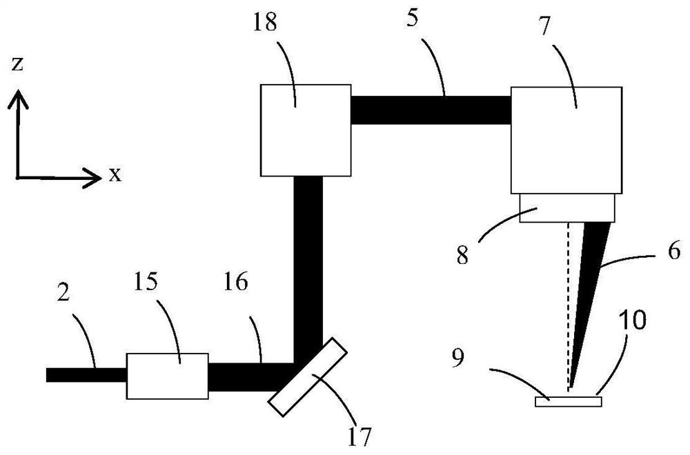 Multi-axis laser scanning optical system