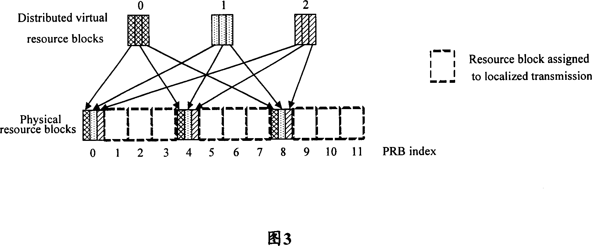 Resource distribution instructing method and apparatus for communication system