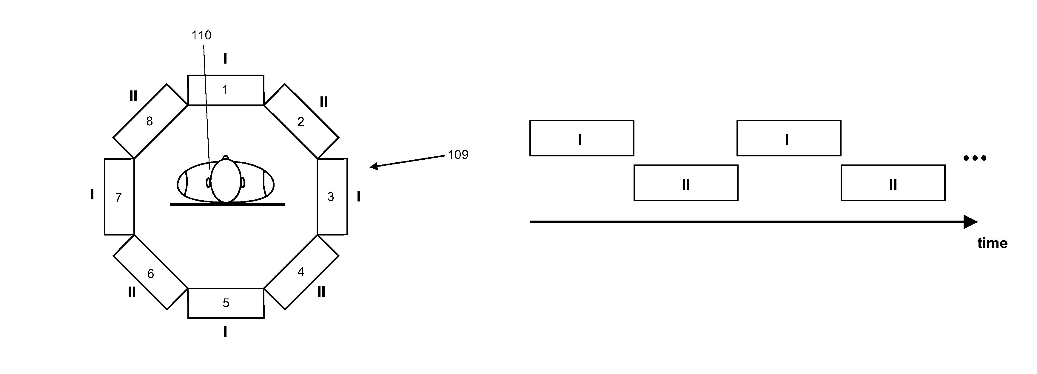 Magnetic resonance using quazi-continuous RF irradiation