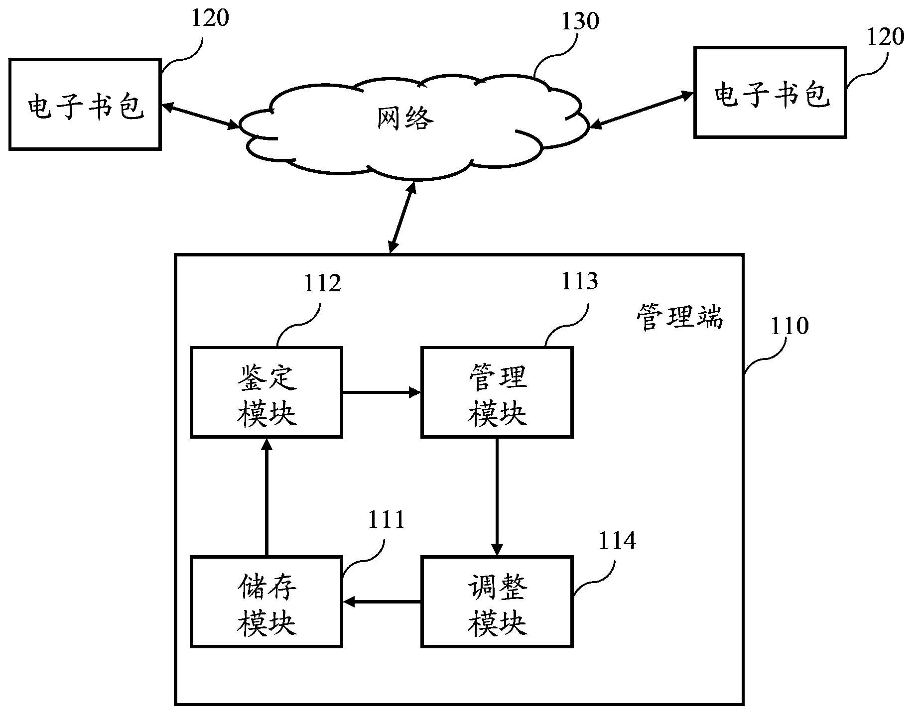 Cloud management system and method of electronic school bag