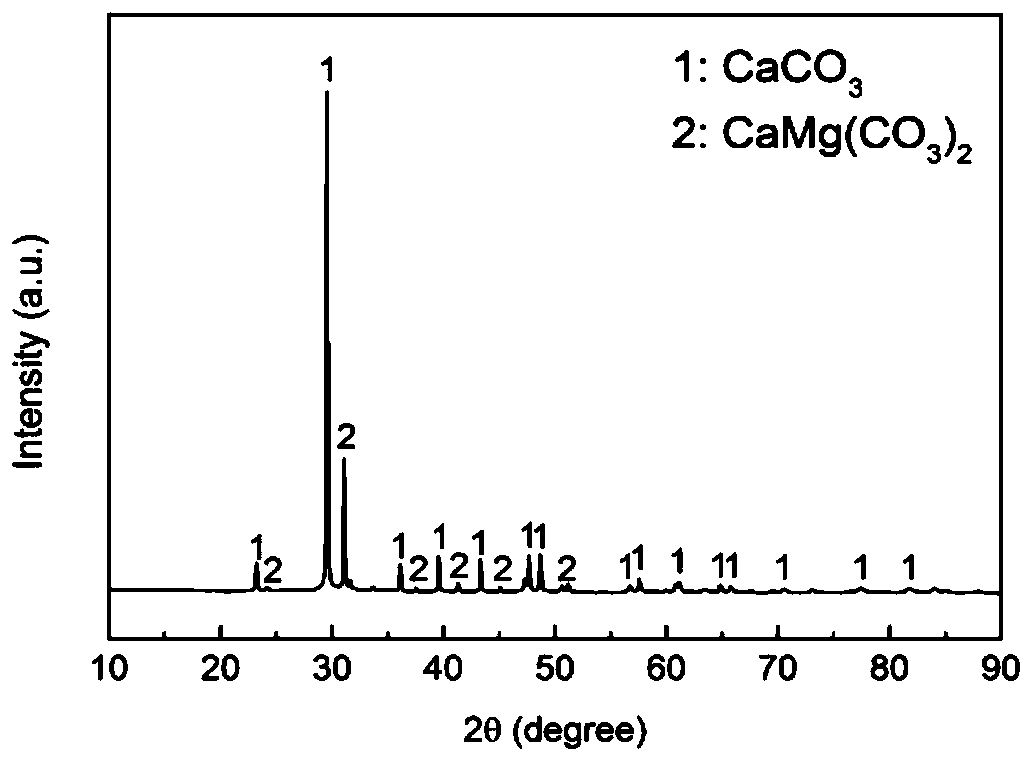 Artificial synthetic stone composite magnesium oxysulfate binding material and preparation method and application thereof