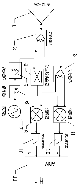 High-integration Ka-band anti-interference speed measuring radar