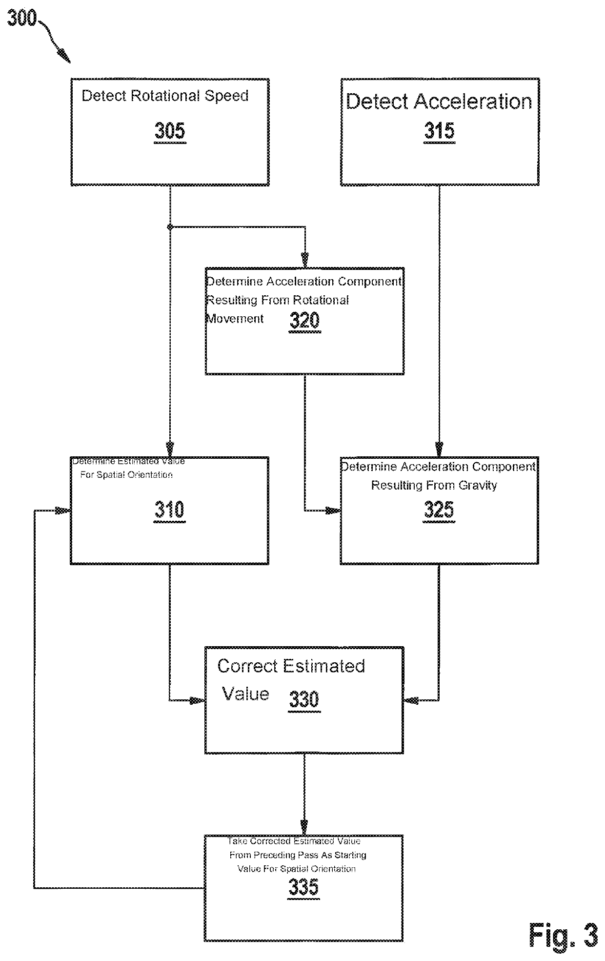 Determination of a spatial orientation