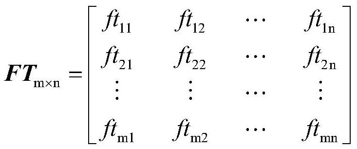 A Test Optimization Selection Method Considering Critical Faults