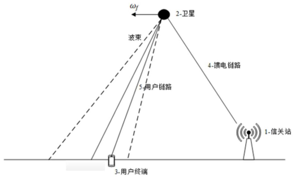 Uplink Carrier Frequency Offset Estimation and Compensation Method for LEO Satellite Multi-Carrier Communication System