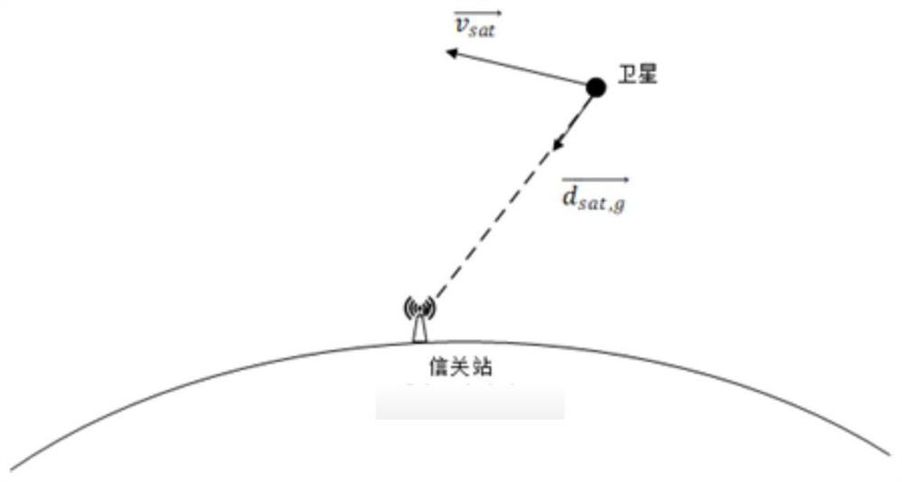 Uplink Carrier Frequency Offset Estimation and Compensation Method for LEO Satellite Multi-Carrier Communication System