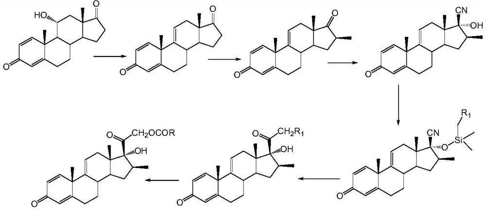 A kind of preparation method of betamethasone intermediate