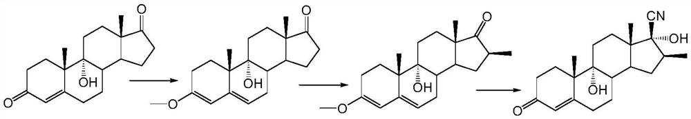 A kind of preparation method of betamethasone intermediate