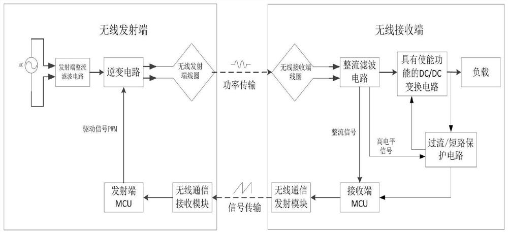 Protection circuit, wireless power transfer system and overcurrent/short circuit protection method