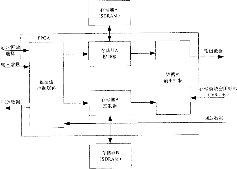 High-speed high-capacity solid electronic recorder