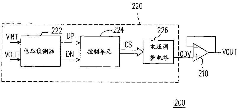 Voltage buffer and its source electrode driver