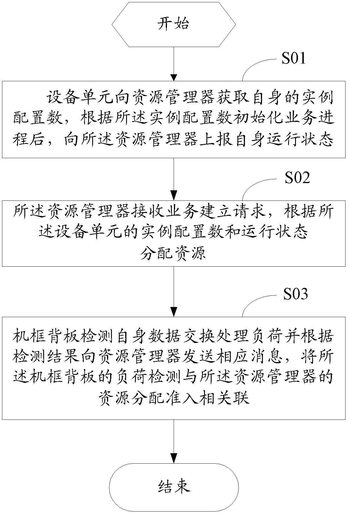 Method and system for managing media surface resource sheet