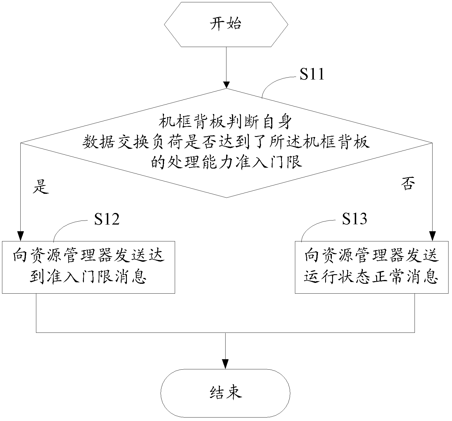 Method and system for managing media surface resource sheet