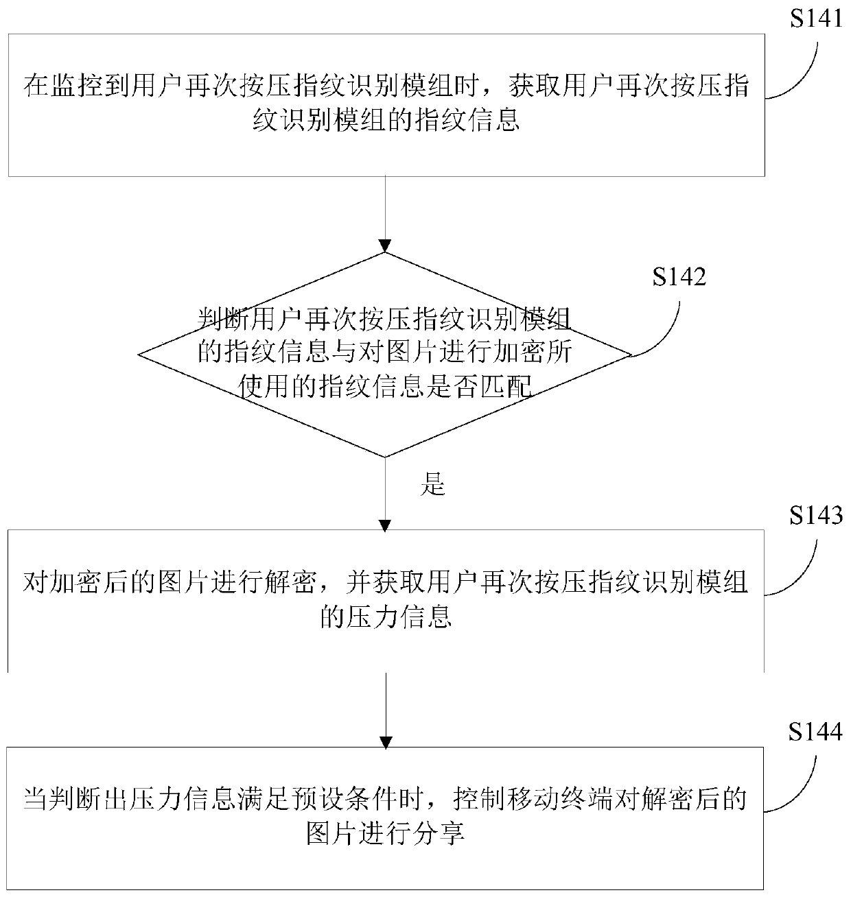 Mobile terminal control method, device and mobile terminal