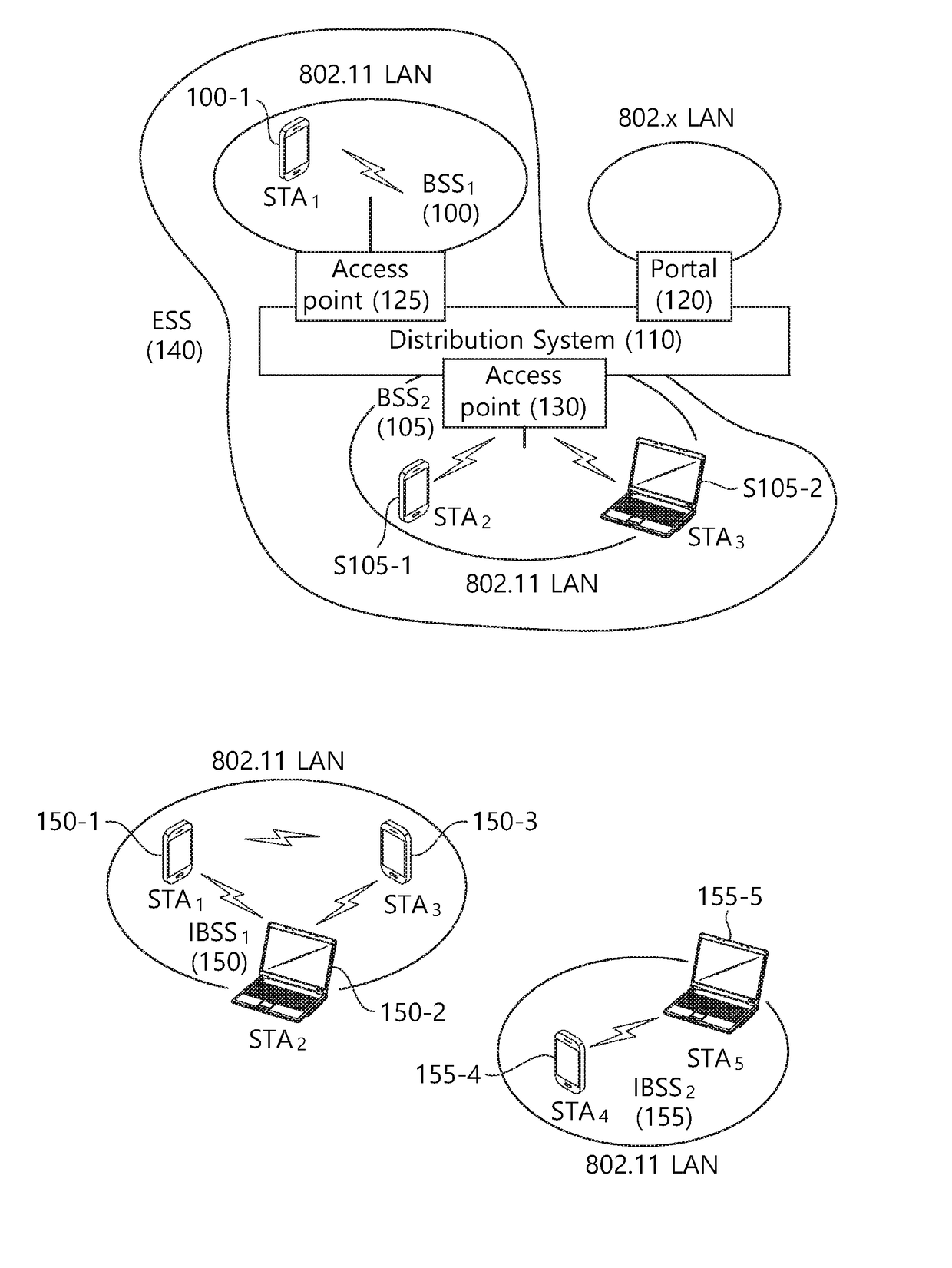 Method and apparatus for power saving mode operation in wireless LAN
