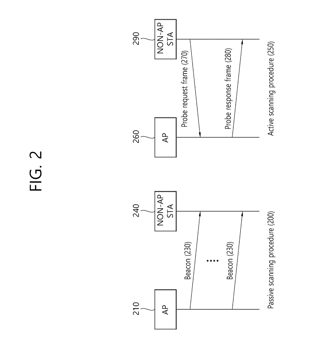 Method and apparatus for power saving mode operation in wireless LAN