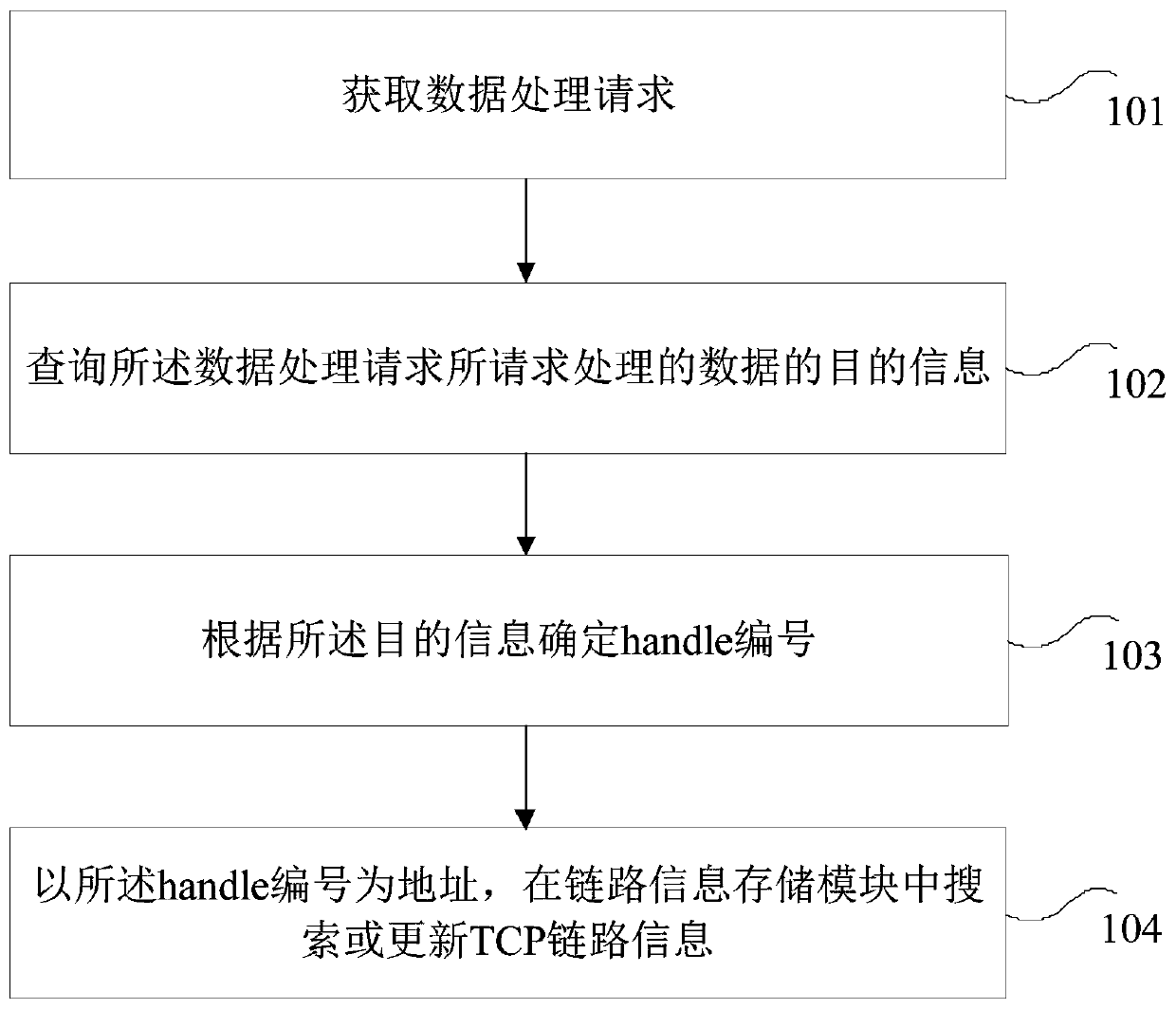 Link information processing method and device