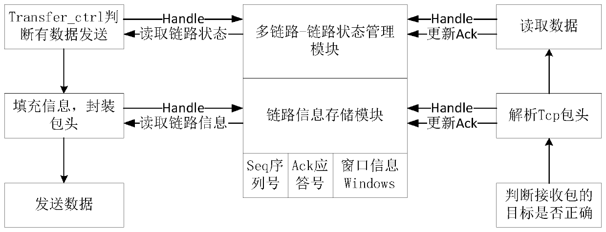 Link information processing method and device