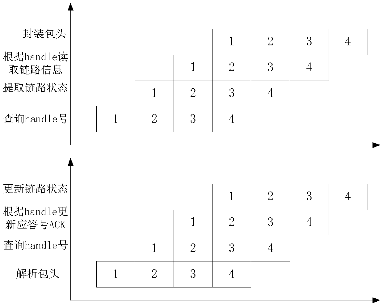 Link information processing method and device