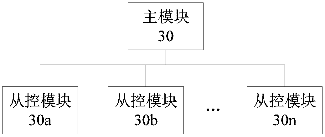 Slave control module, battery management system and battery management method