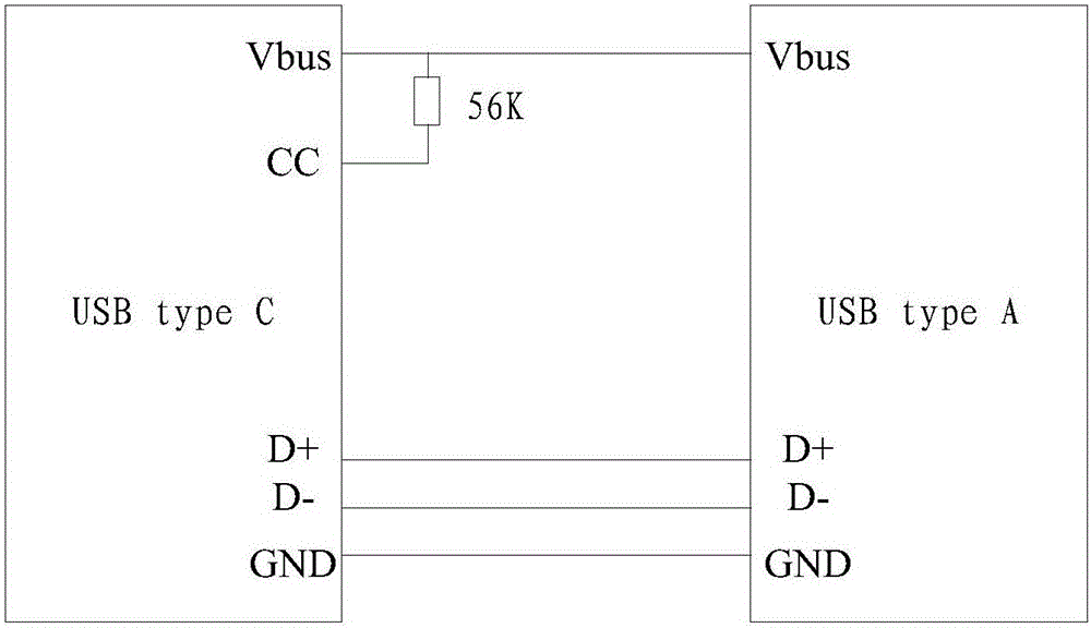 Method and device for charging detection on USB type C equipment