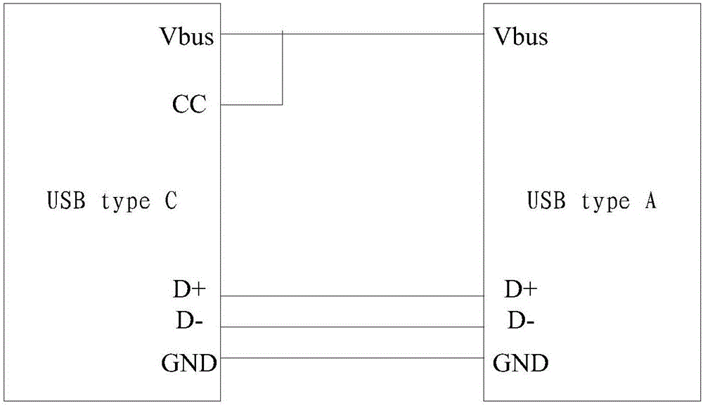 Method and device for charging detection on USB type C equipment