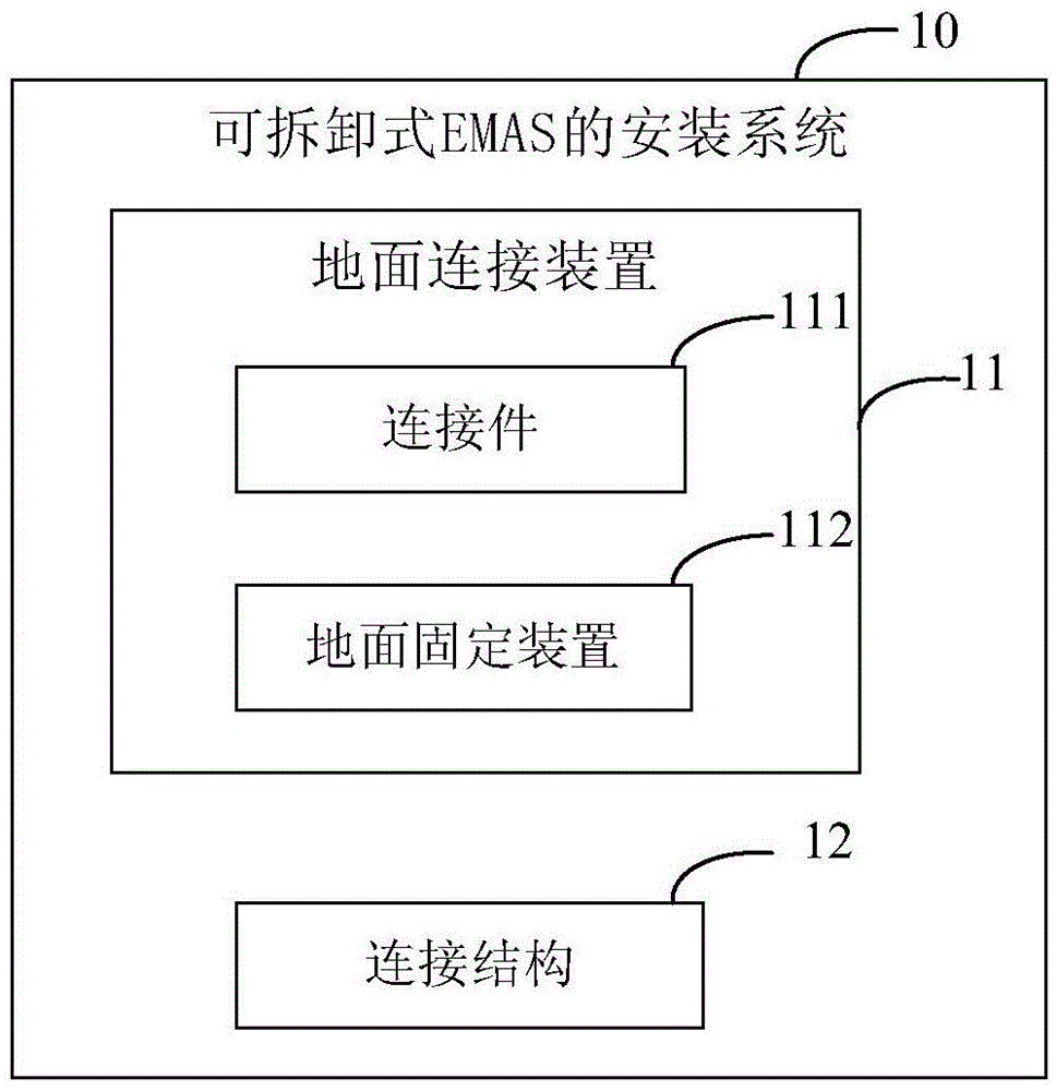 Installation system and method of detachable engineered material arresting system (EMAS)