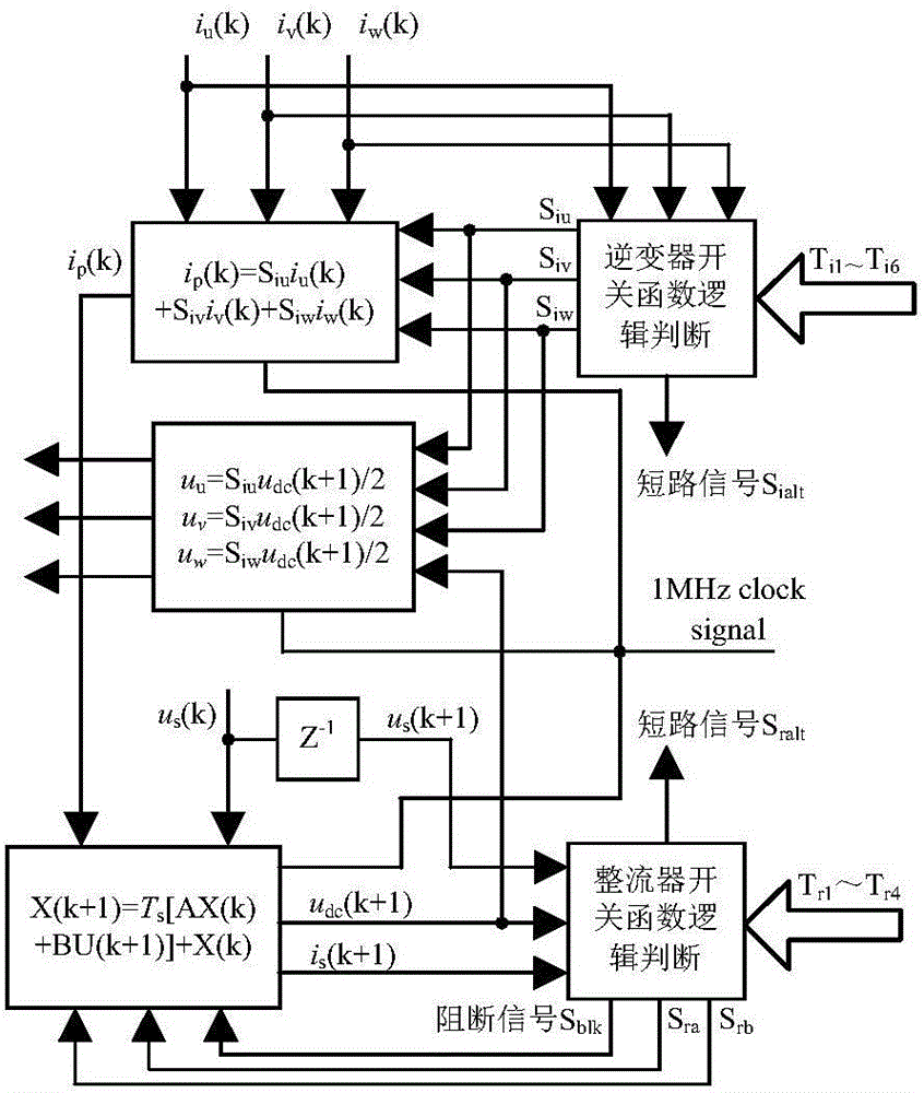 High-speed real-time simulation method for two-level rectifier and inverter
