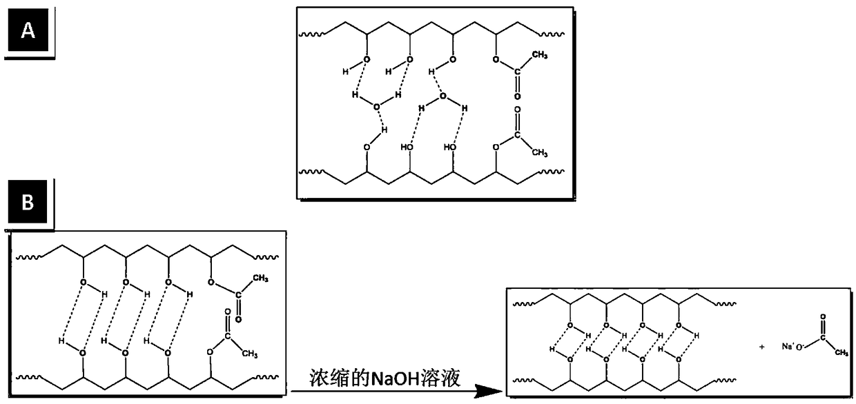 PVA hydrogel, composite material using same and preparation method and application of PVA hydrogel