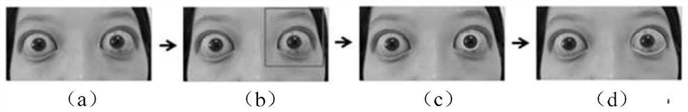 A method and device for measuring eye parameters