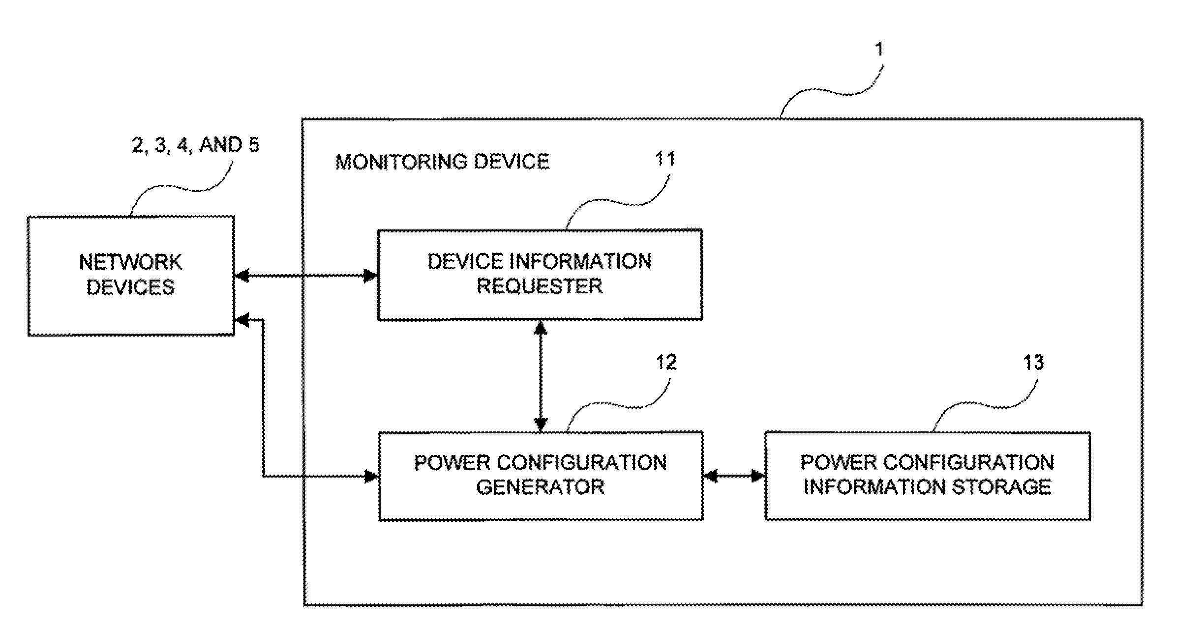 Power control system, power monitoring device, record medium having power monitoring program recorded therein, and power monitoring method